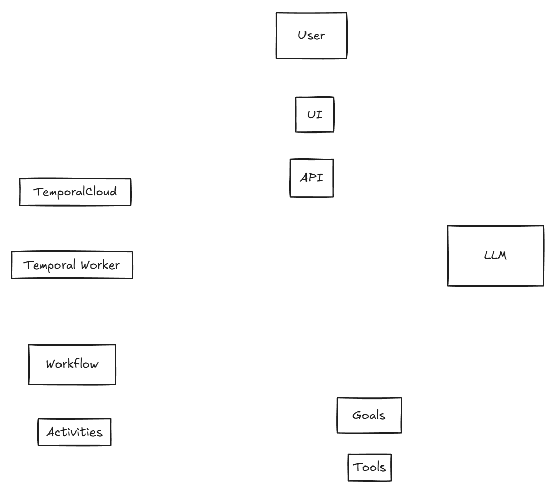 Architecture Elements