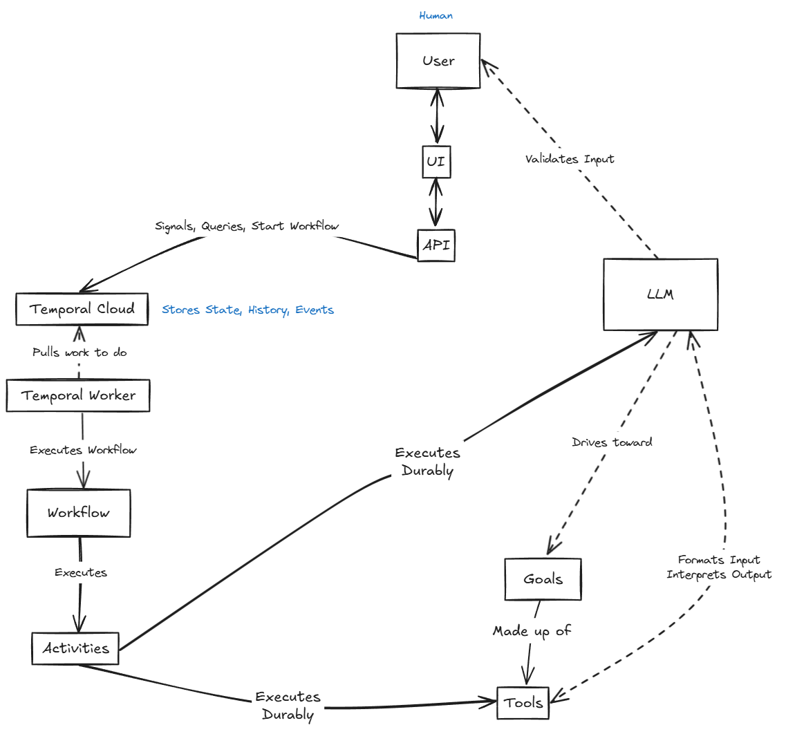 Architecture Model Architecture