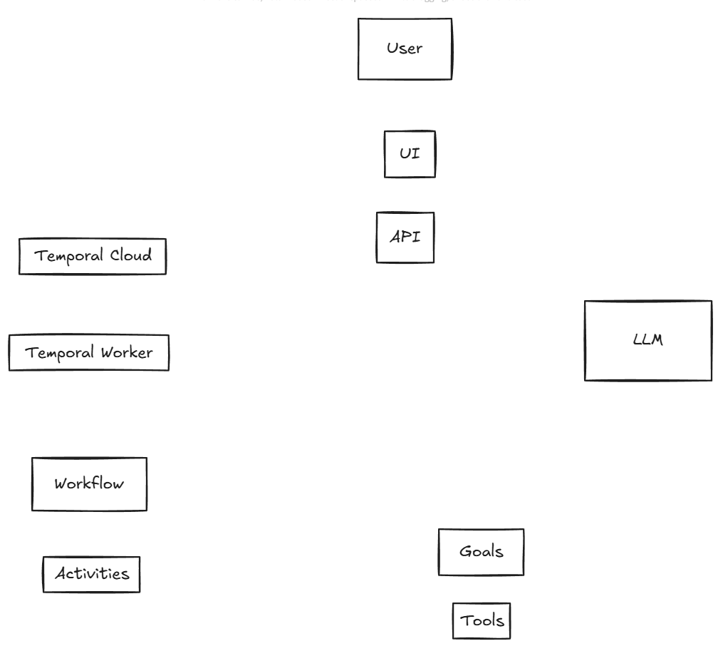 Architecture Elements